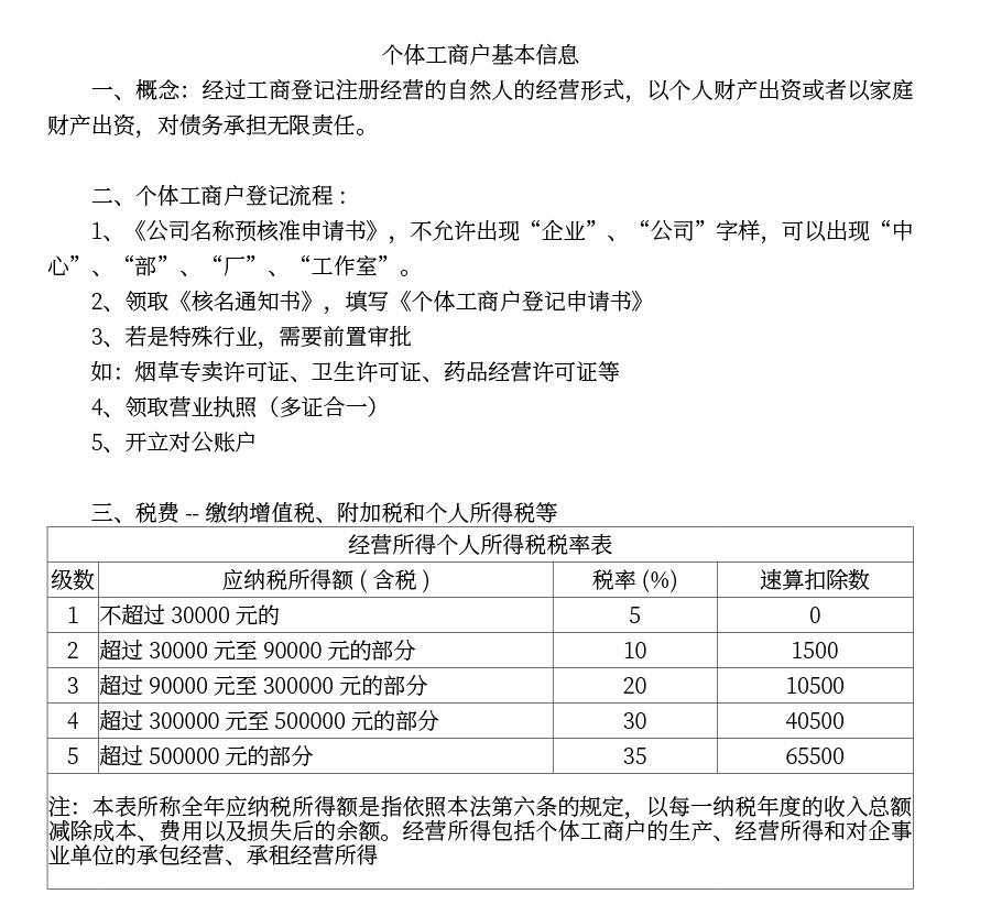 202212个体工商户（查账征收）基本信息_01.jpg